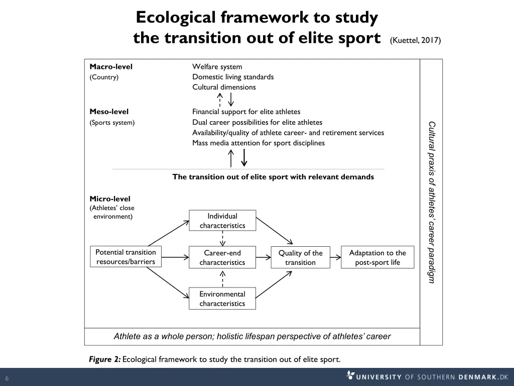 ecological framework to study the transition