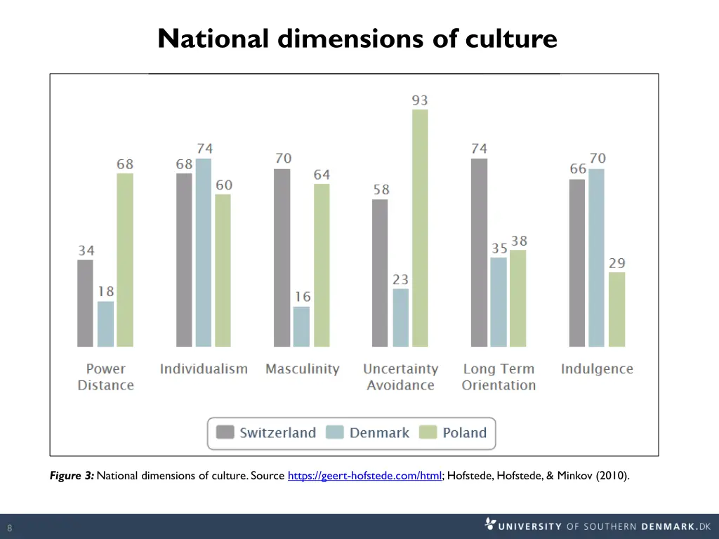 national dimensions of culture