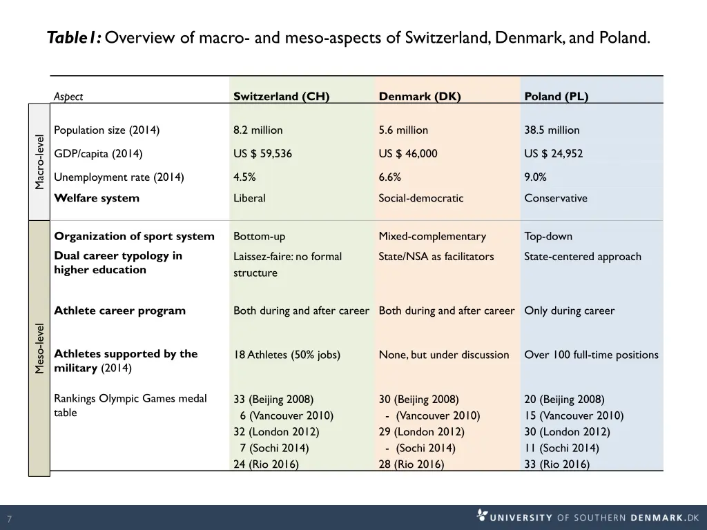 table1 overview of macro and meso aspects