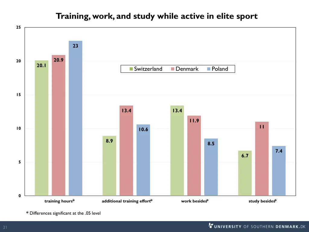 training work and study while active in elite