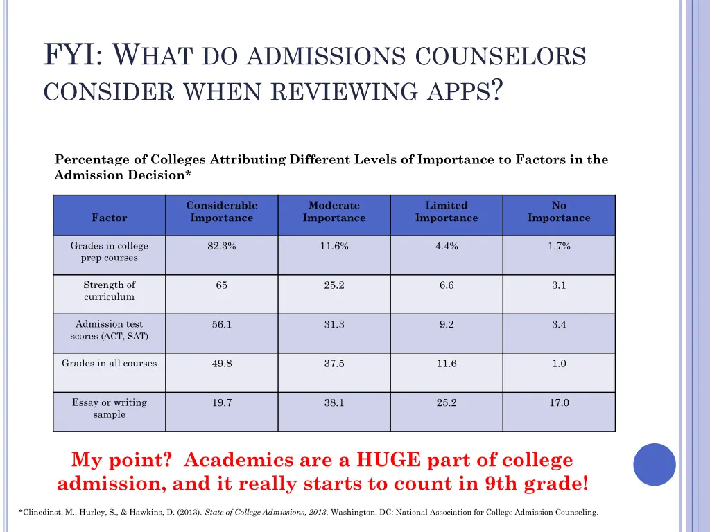 fyi w hat do admissions counselors consider when