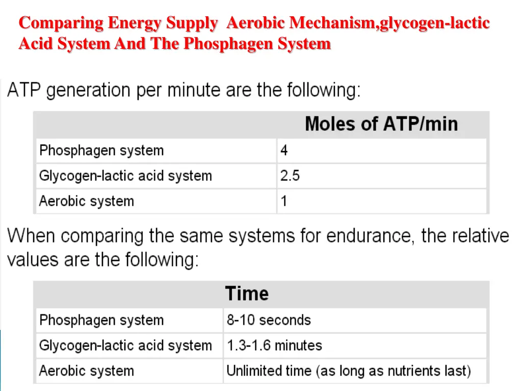 comparing energy supply aerobic mechanism