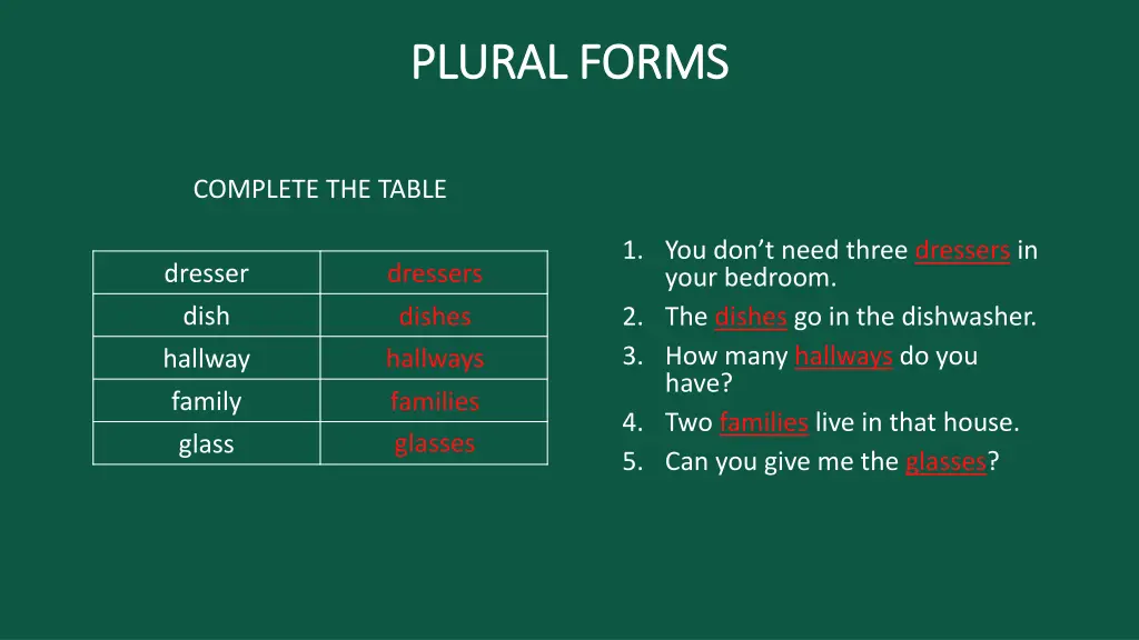 plural forms plural forms