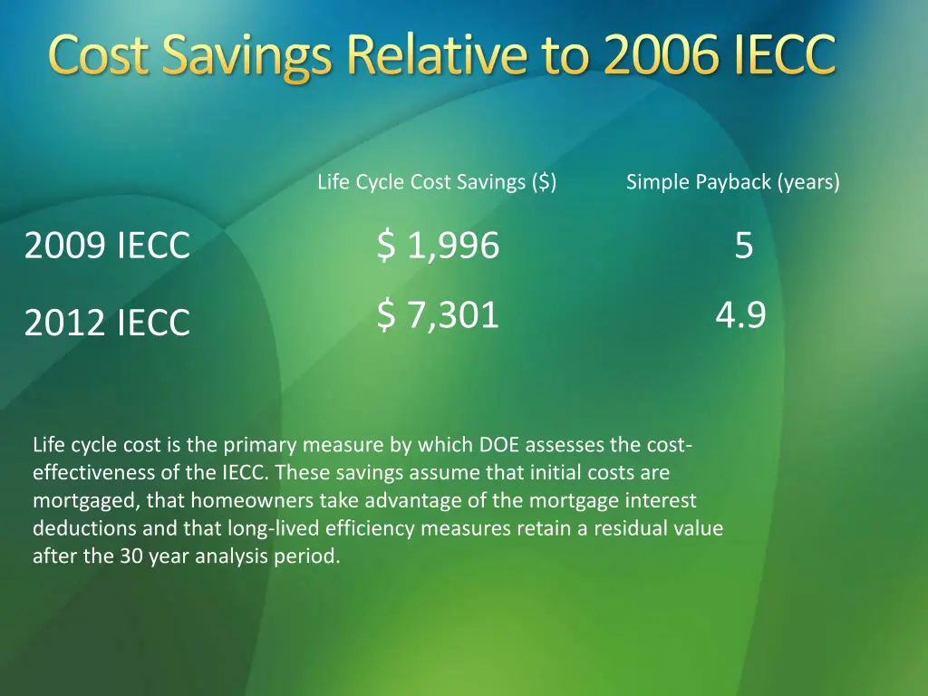 cost savings relative to 2006 iecc