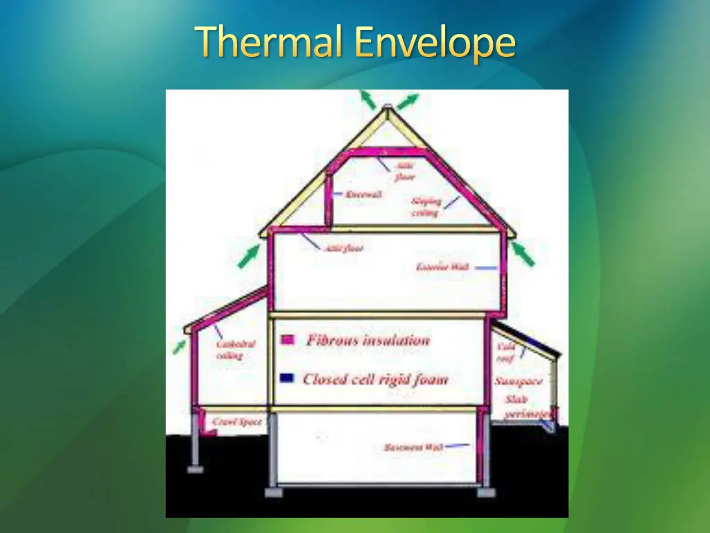 thermal envelope