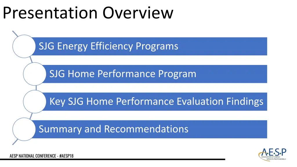 presentation overview