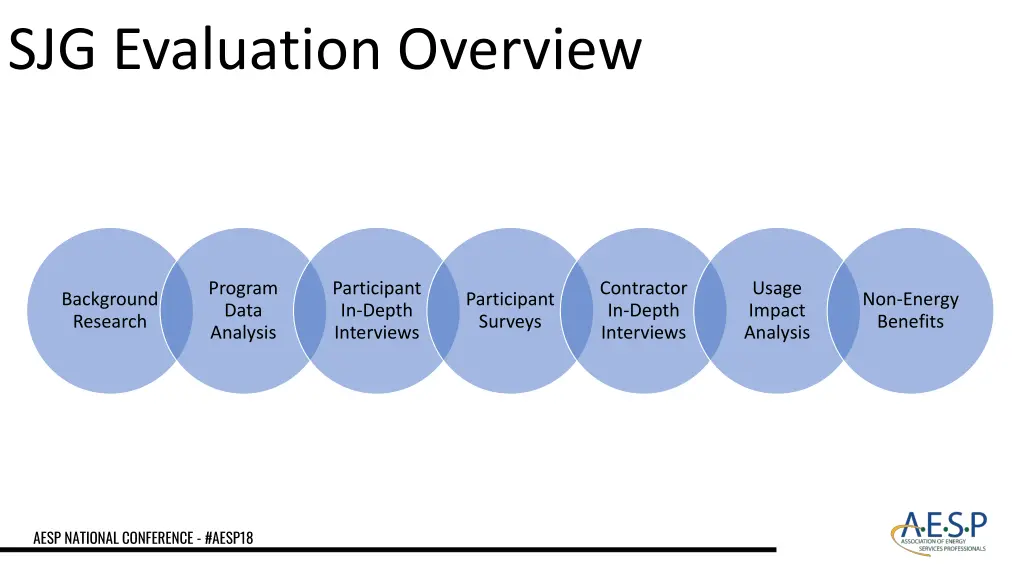 sjg evaluation overview