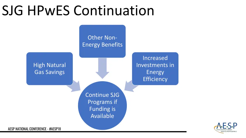 sjg hpwes continuation