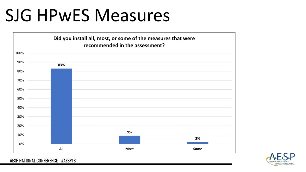 sjg hpwes measures 1