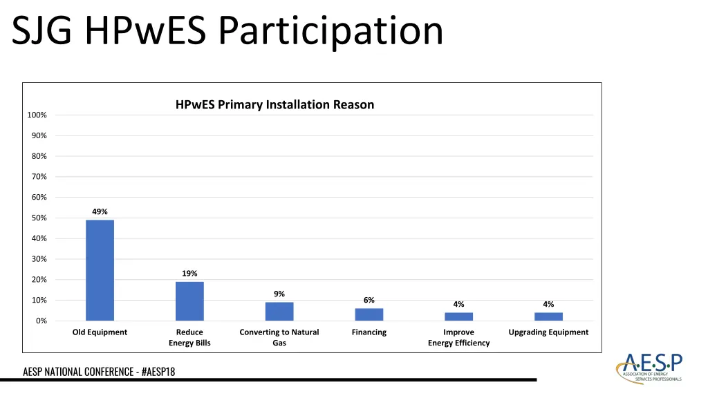 sjg hpwes participation