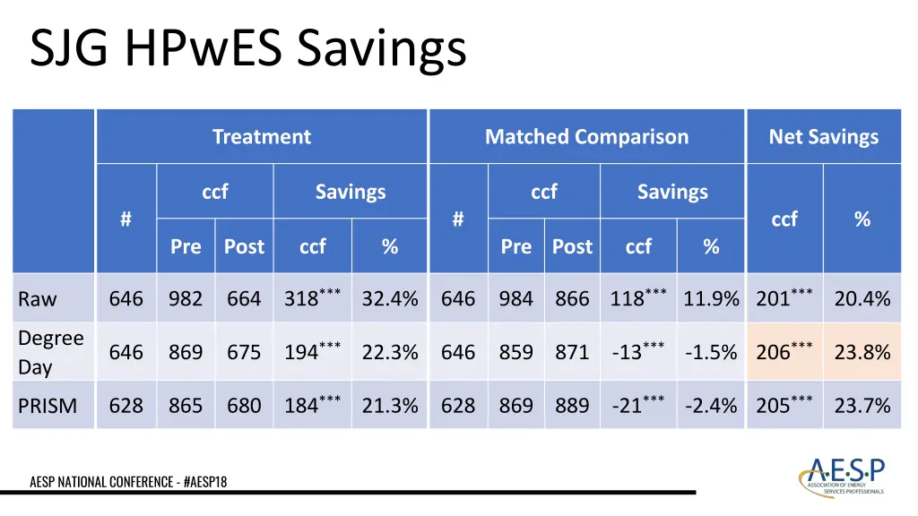 sjg hpwes savings