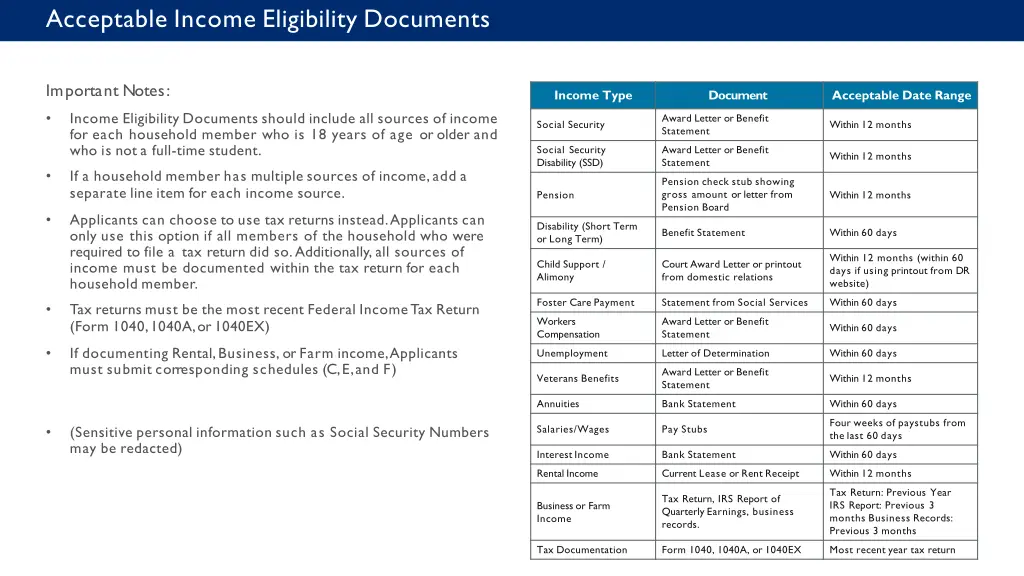 acceptable income eligibility documents