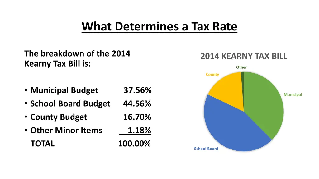 what determines a tax rate