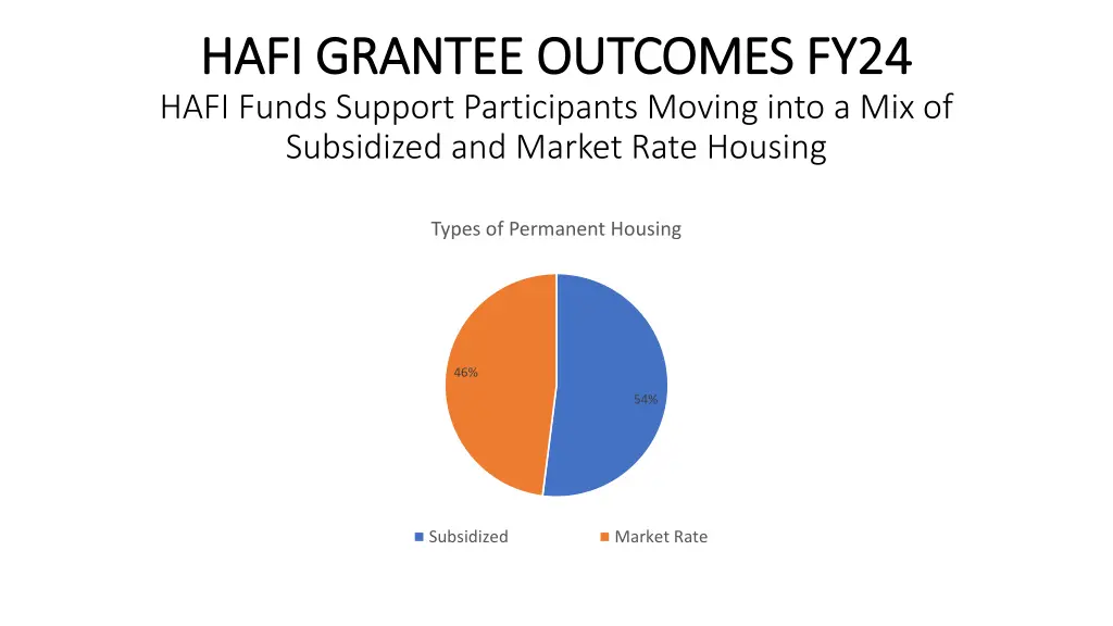 hafi grantee outcomes fy24 hafi grantee outcomes 1