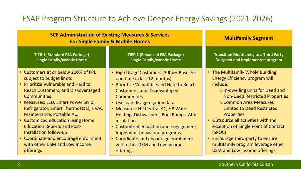 esap program structure to achieve deeper energy