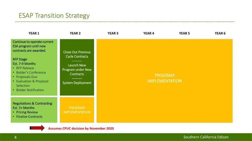 esap transition strategy