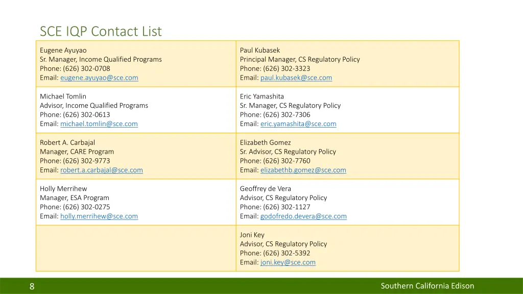 sce iqp contact list