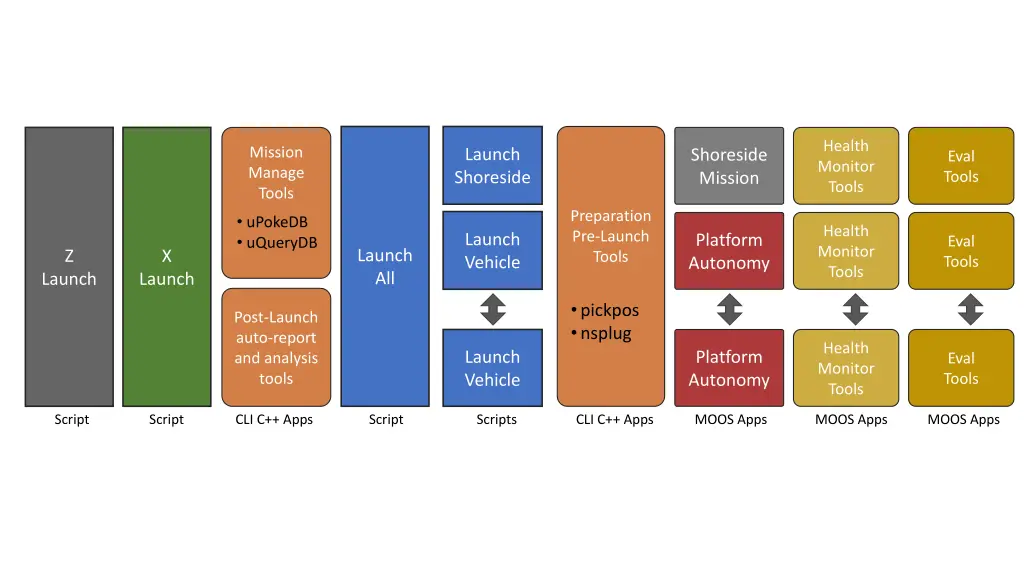 health monitor tools 1