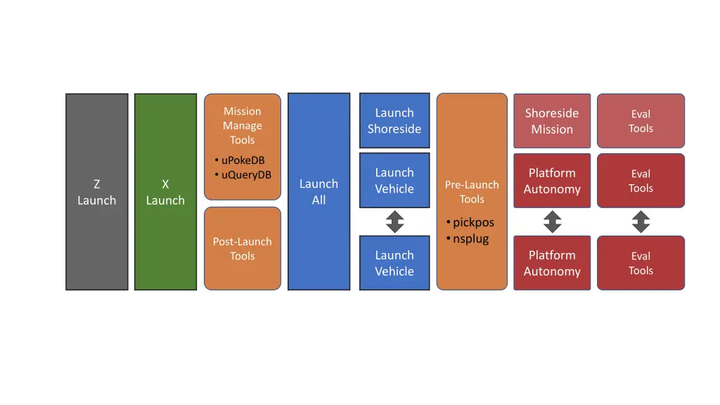 mission manage tools 3