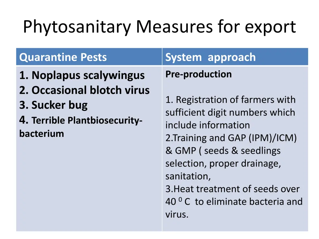 phytosanitary measures for export