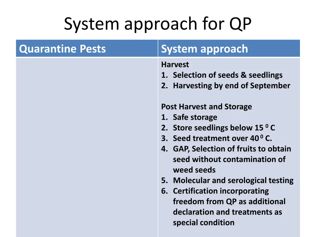 system approach for qp 1