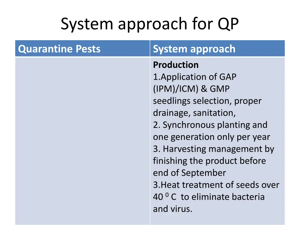 system approach for qp