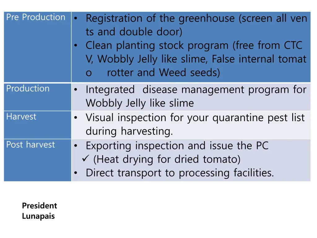 pre production registration of the greenhouse