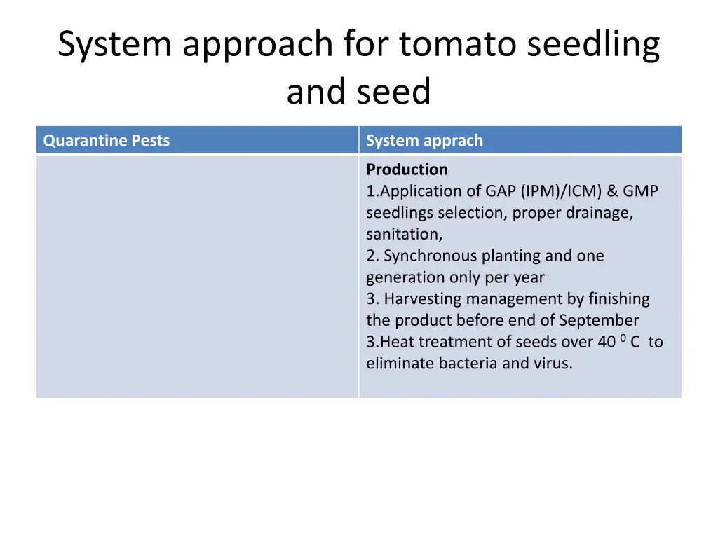 system approach for tomato seedling and seed 1