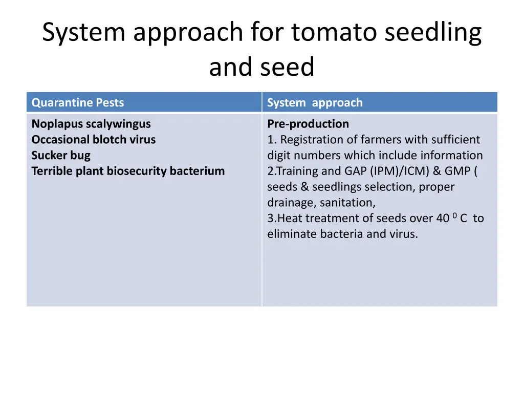 system approach for tomato seedling and seed