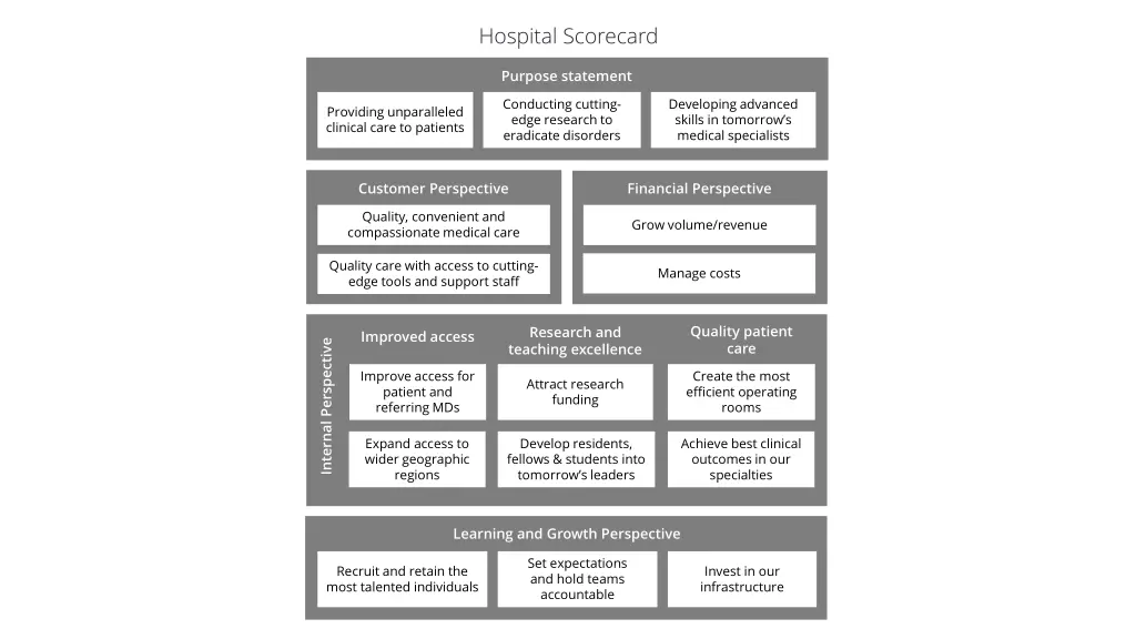 hospital scorecard