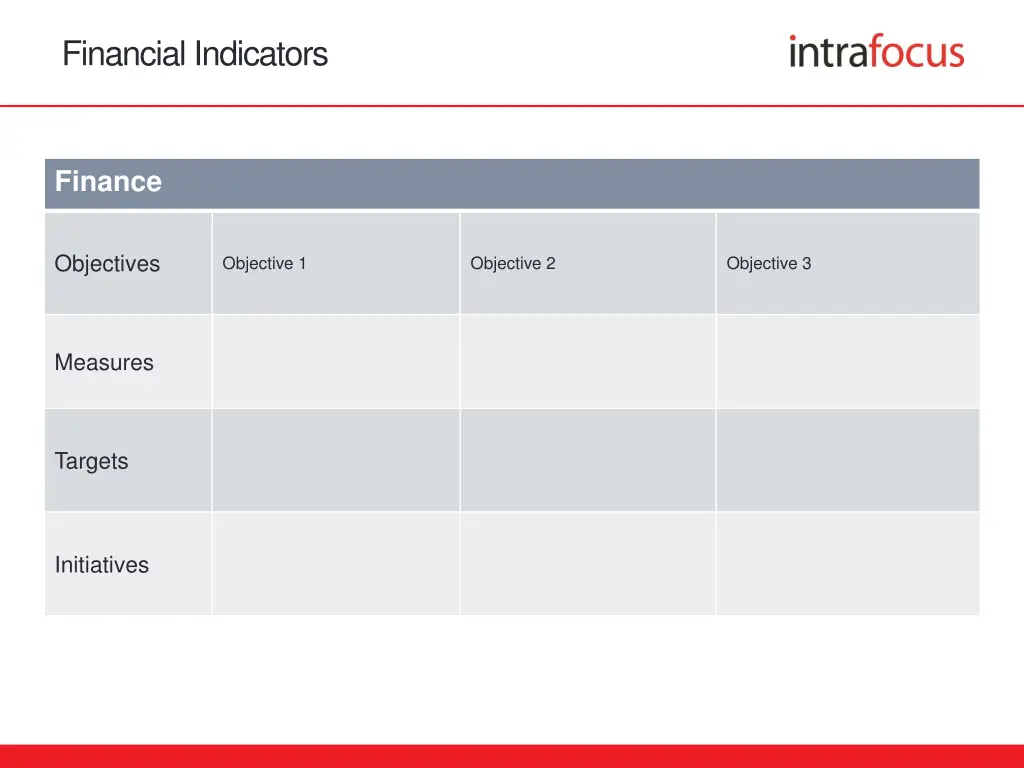 financial indicators