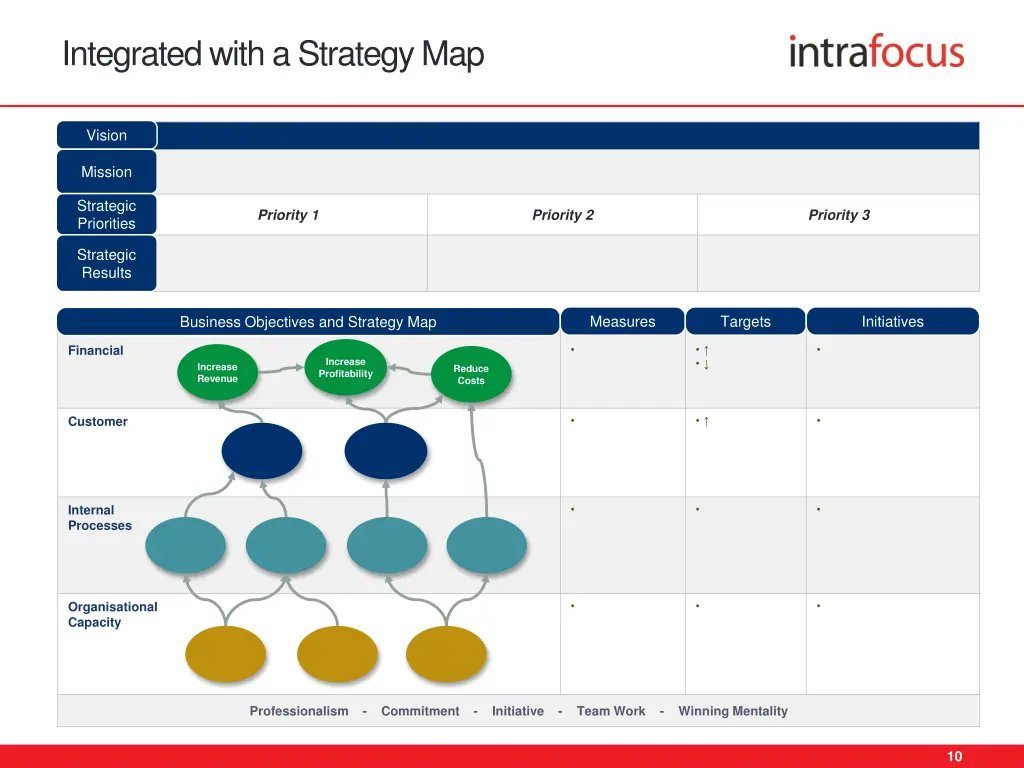 integrated with a strategy map