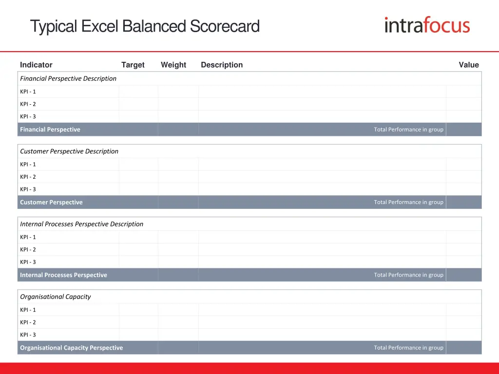 typical excel balanced scorecard