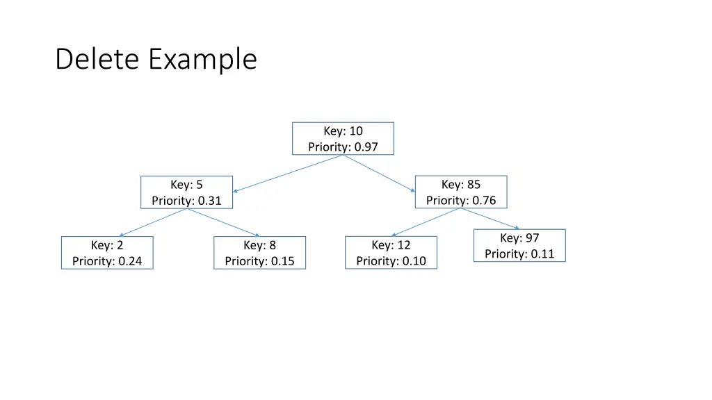 delete example 3