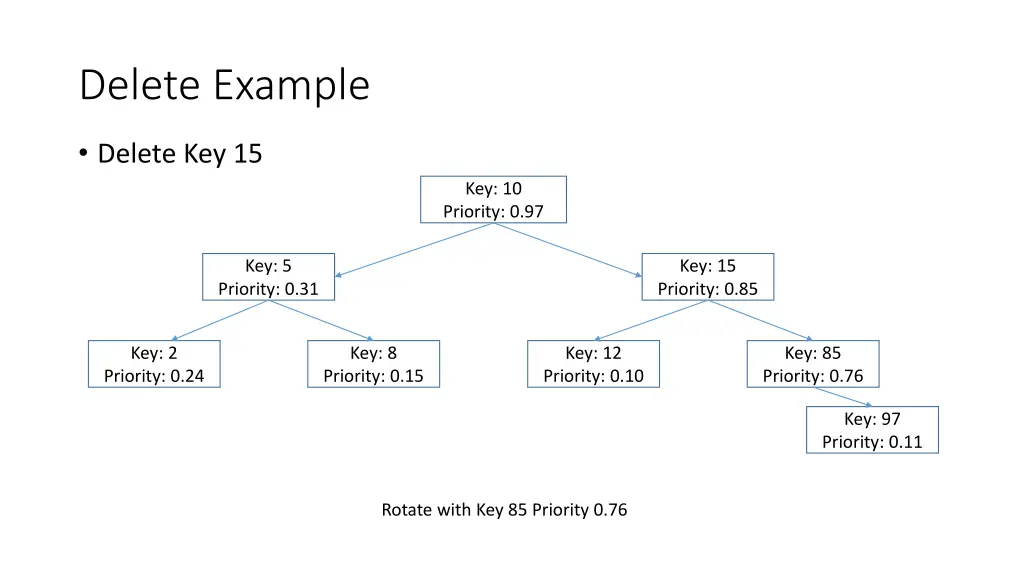 delete example