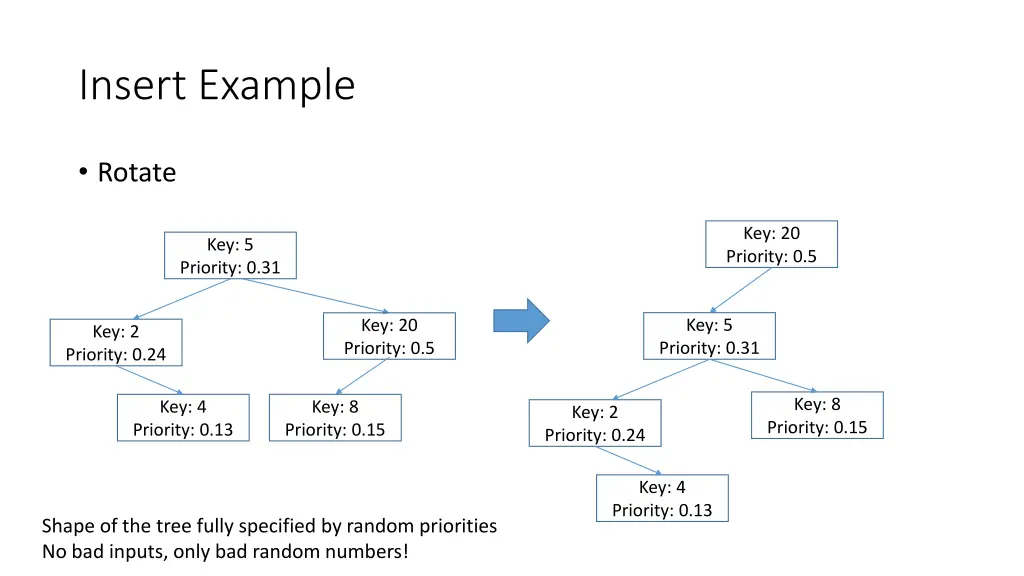 insert example