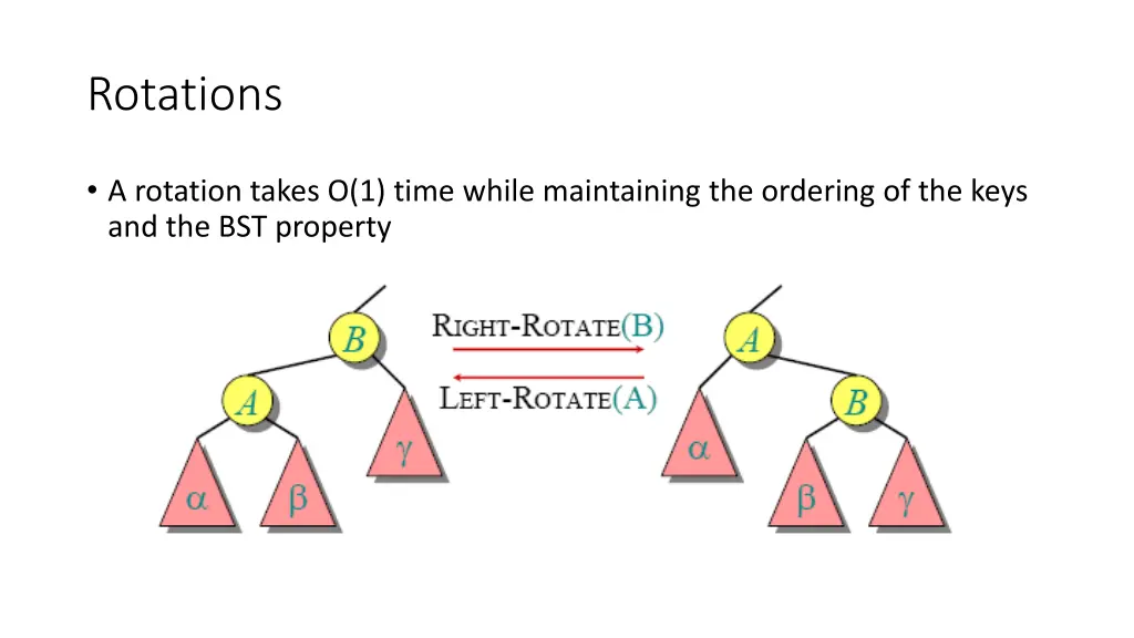 rotations