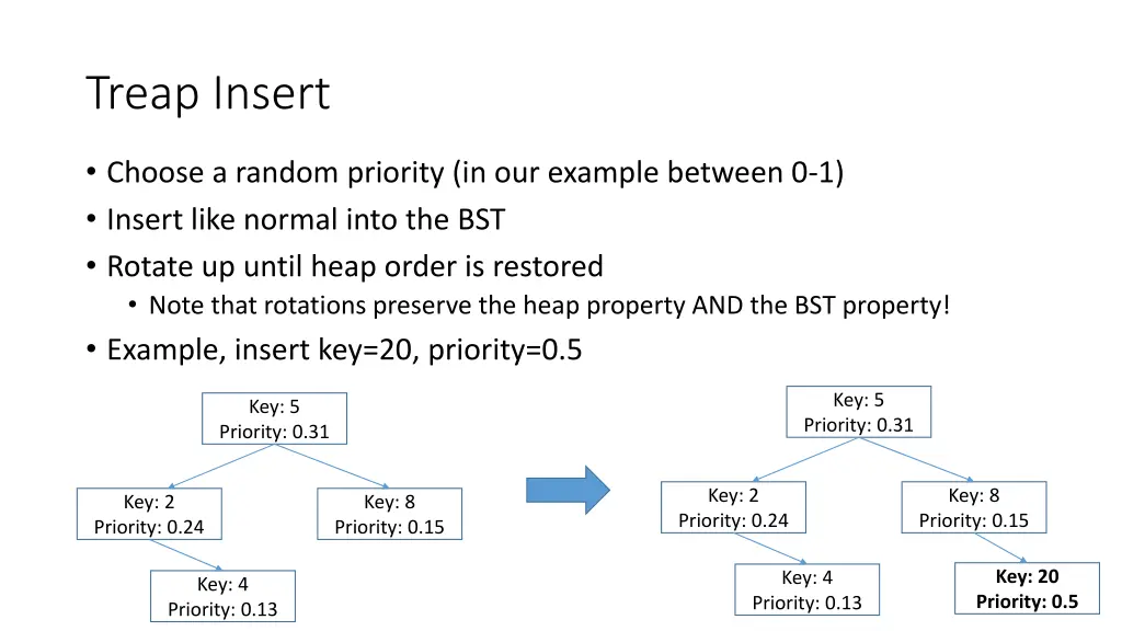 treap insert