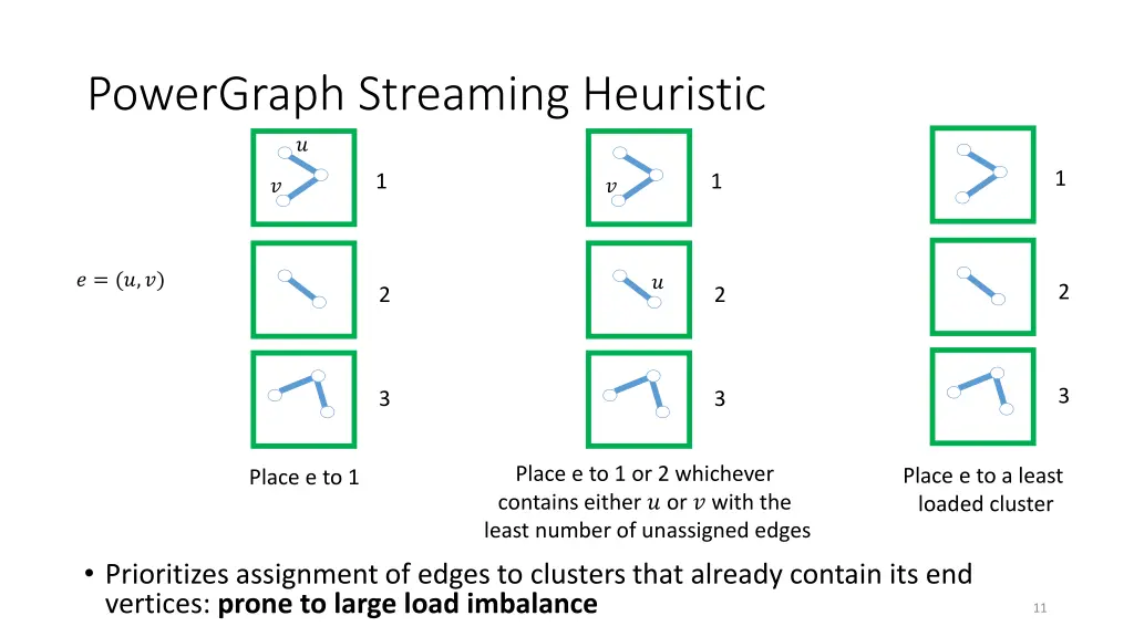 powergraph streaming heuristic