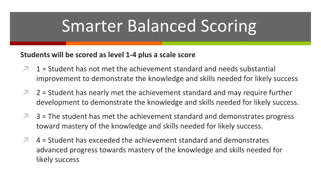 smarter balanced scoring