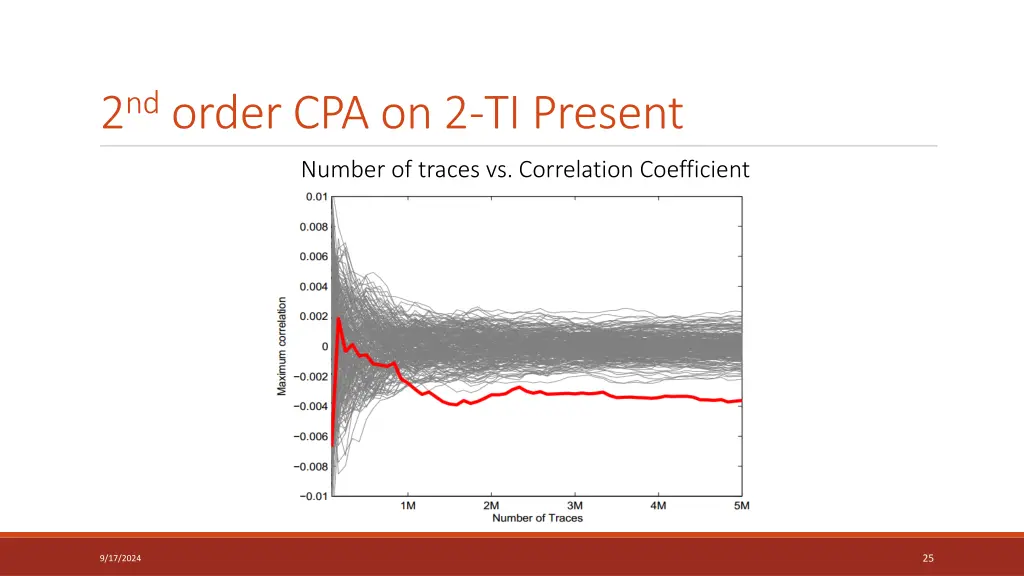 2 nd order cpa on 2 ti present