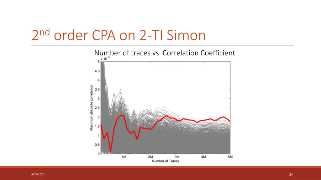 2 nd order cpa on 2 ti simon