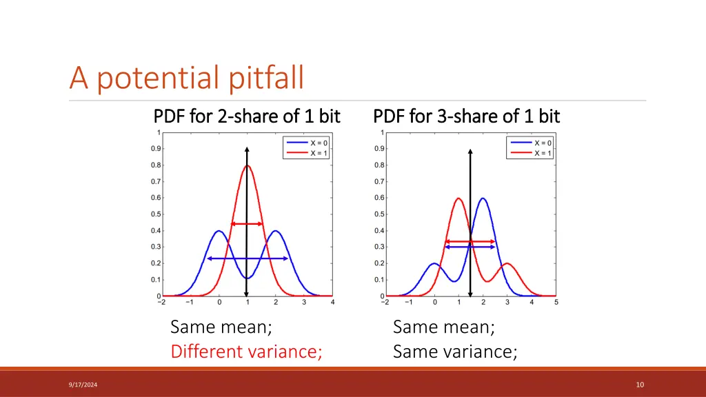 a potential pitfall pdf for 2 pdf for 2 share