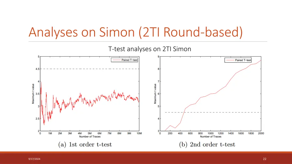 analyses on simon 2ti round based