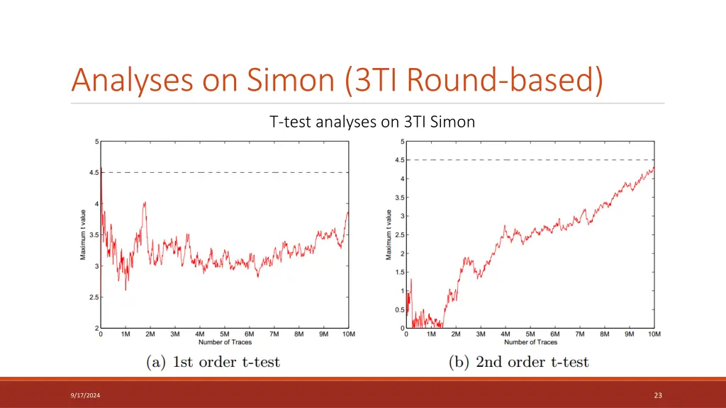 analyses on simon 3ti round based