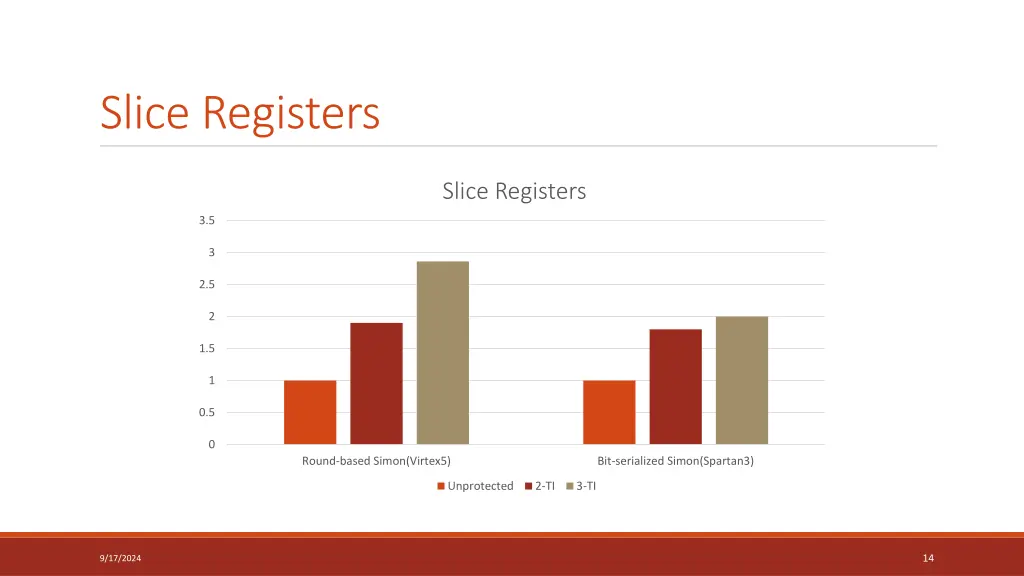 slice registers