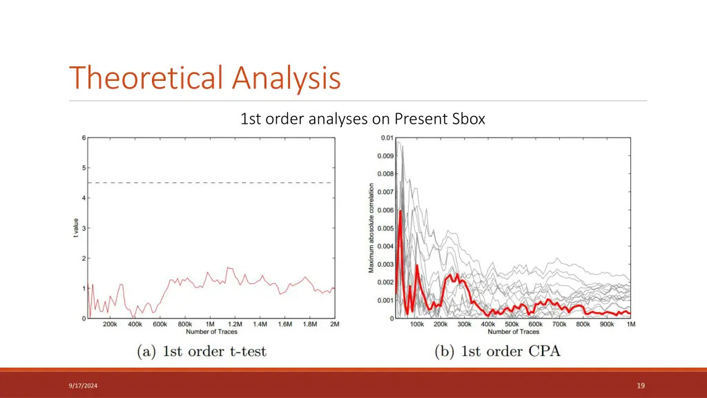 theoretical analysis 1