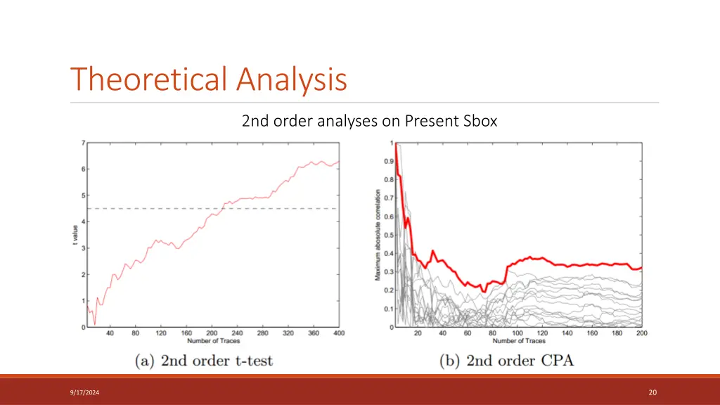 theoretical analysis 2