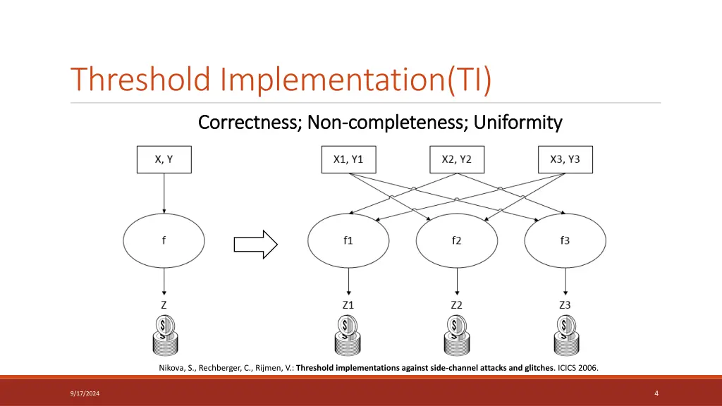 threshold implementation ti