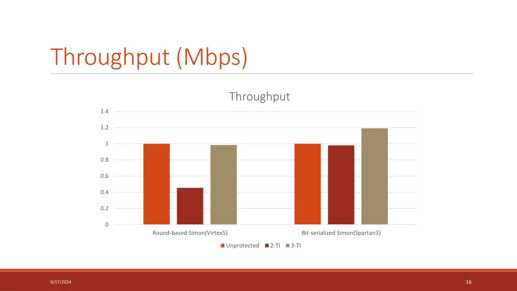 throughput mbps